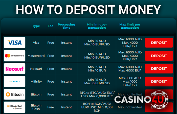 Casino4u Deposit Page