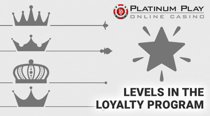 Premium program levels at Platinum Play Casino