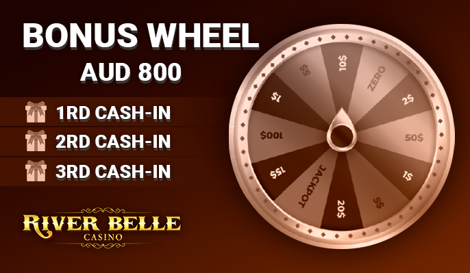 Wheel of Fortune with a list of cash-in bonuses at River Belle Casino