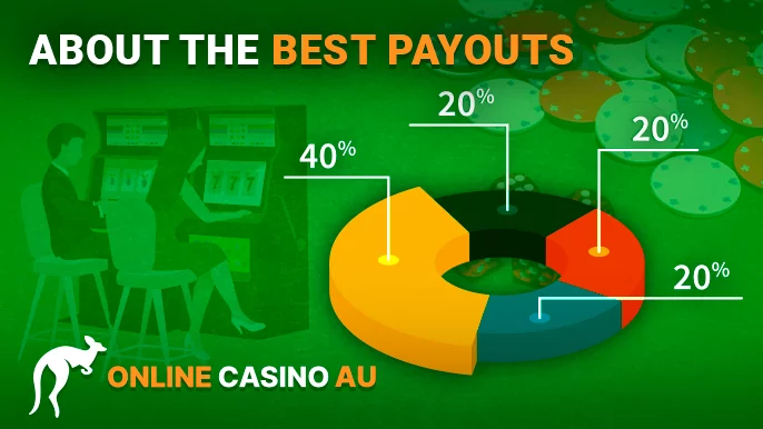 Casino kickback and refund percentages for Australian players