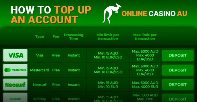 Deposit to the casino account with the choice of payment system