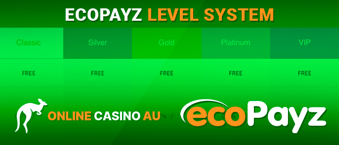 Five-level loyalty system in the payment electronic system ecopayz and logo online-casinoau