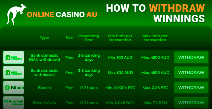 Withdrawal form from the casino with the choice of payment system