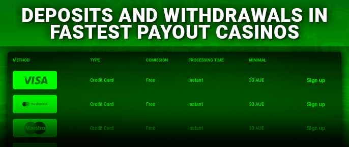 Withdrawals and replenishments in AUD currency through the payment systems of fast payment casinos