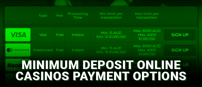 What payment systems are used for the minimum deposit in online casinos