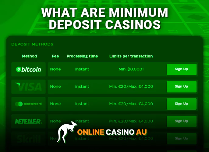 About minimum deposit casinos - what do players need to know about these casinos