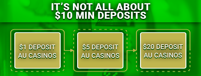 The remaining casinos with Minimum Deposit - one, five and twenty dollars