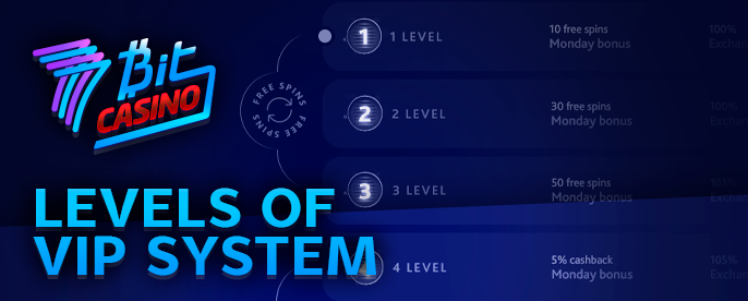 Vip program levels for players at 7 bit casino and bonuses
