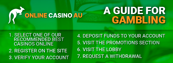 Gambling Instructions for Australians - How to Get Started