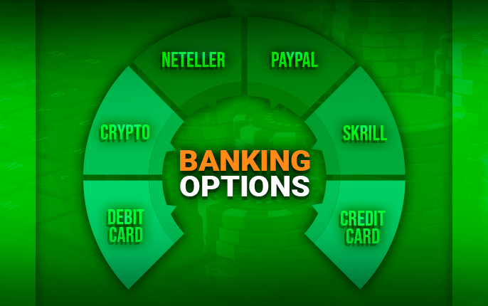 Banking Options at real money casinos - Credit Card, PayPal, Crypto and other
