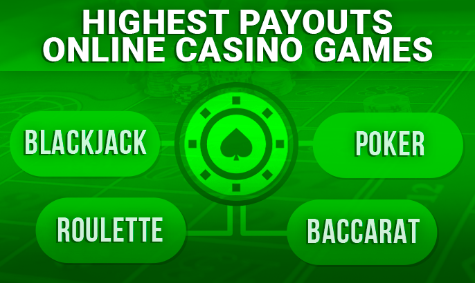 Which games are in the casinos with the best payouts - Blackjack, Baccarat and other