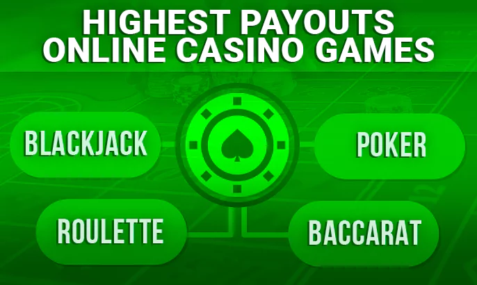 Which games are in the casinos with the best payouts - Blackjack, Baccarat and other