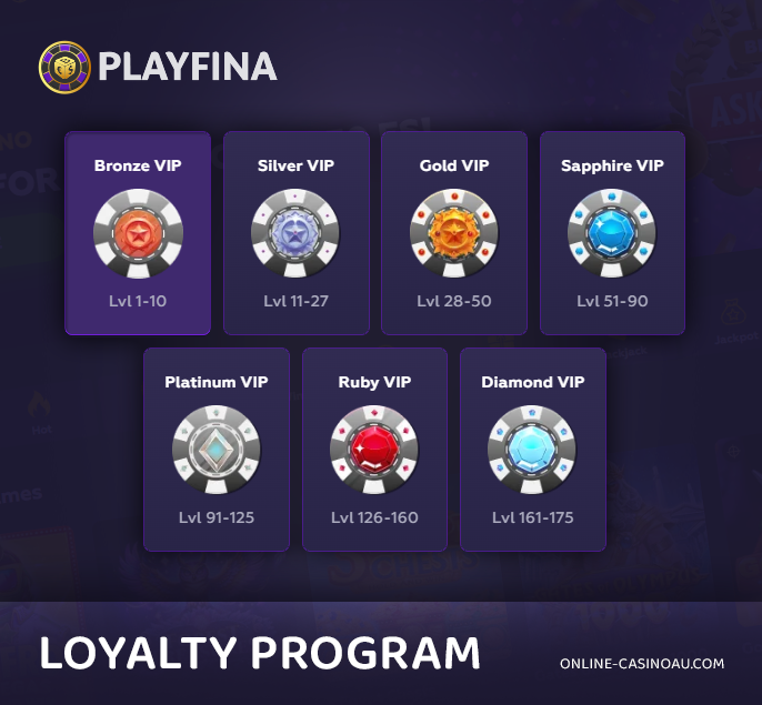 About the loyalty program for Playfina Casino users - benefits