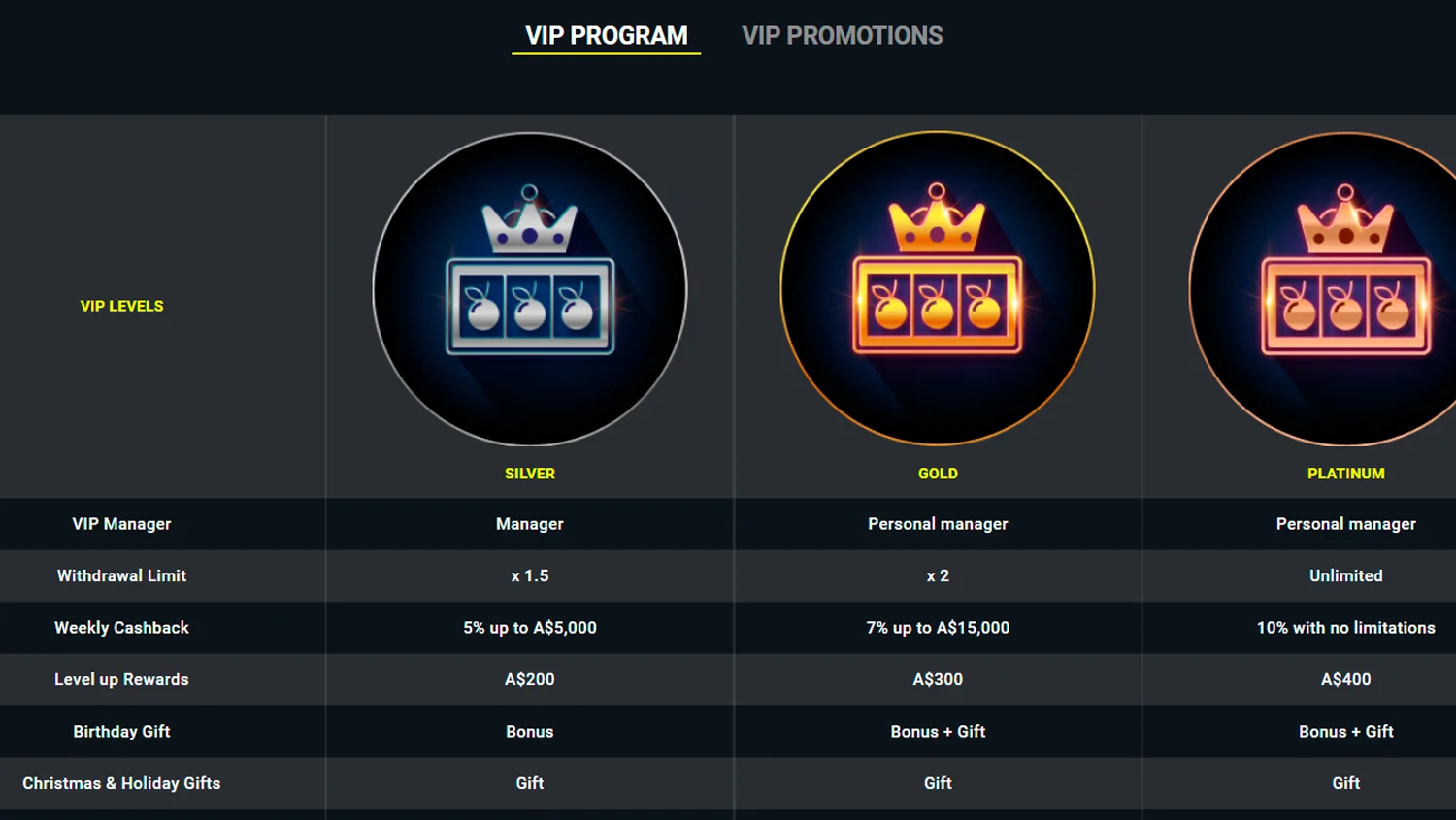 VIP category on Parimatch casino