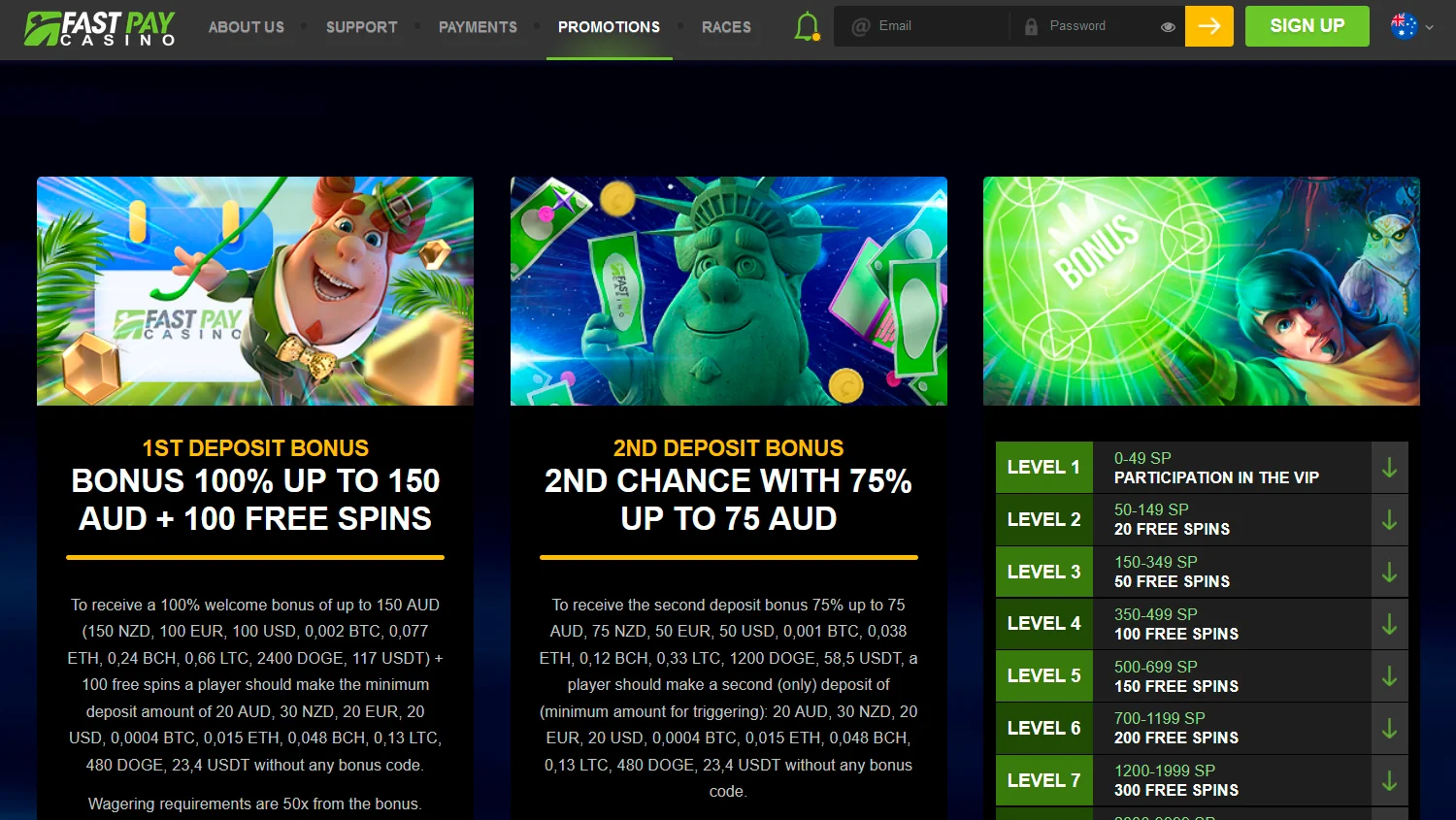 Screenshot of FastPay Casino's Australian player bonuses page