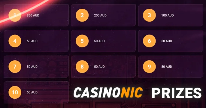 Prizes in tournaments at Casinonic with cash prizes