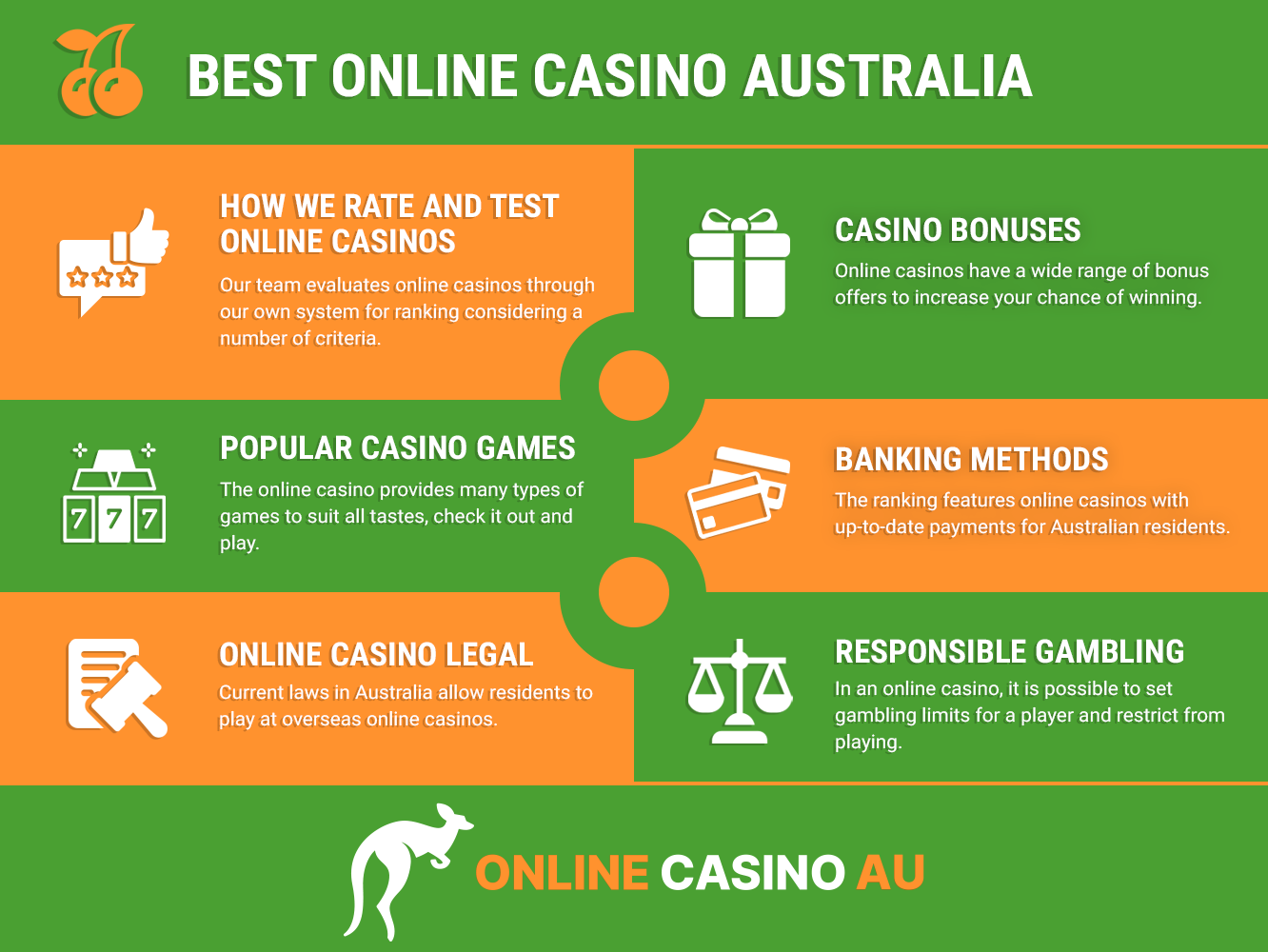 The main talking points about Australian online casinos - criteria