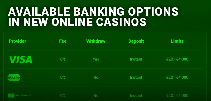 About the payment systems in new online casinos - Credit and Debit Cards, Electronic Wallets and others