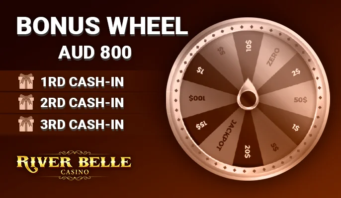 Wheel of Fortune with a list of cash-in bonuses at River Belle Casino