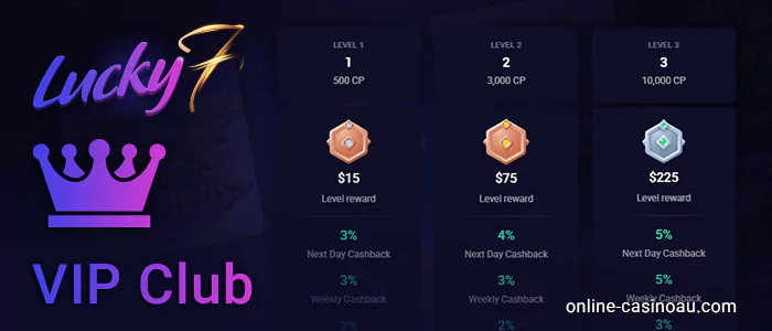 Lucky7even casino loyalty program for Australian players