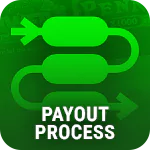 Payout Process at Real Money Casinos