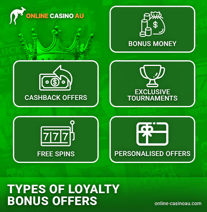 Types of bonuses for members of the loyalty program at online casinos