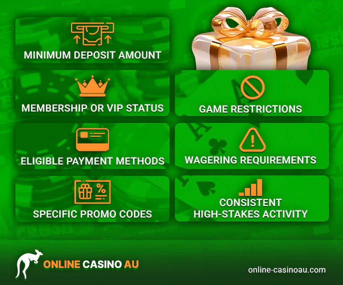 List of conditions for the High Roller Bonus at AUS Online Casinos