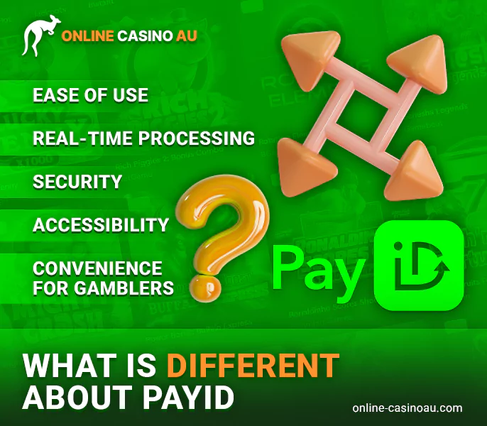 Why Australians choose PayID for casino payments