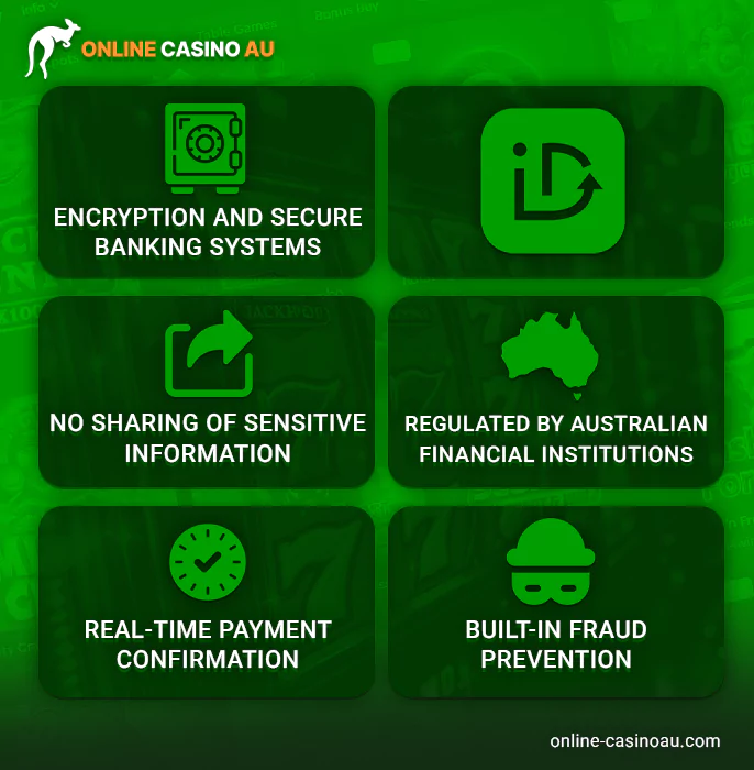 Australian gamblers' security guarantees at PayID Casinos