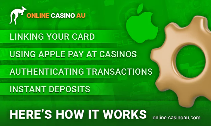 The process of working payments in the casino site through Apple Pay